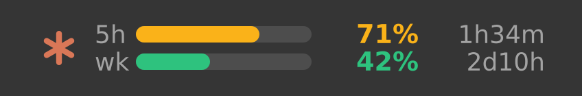 The panel item on an Xfce panel: two meters, the percentage used and the countdown to each reset.