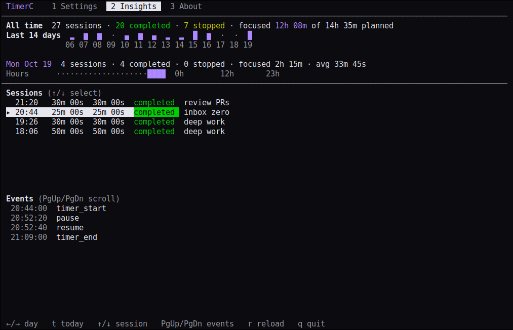 timerc insights terminal UI